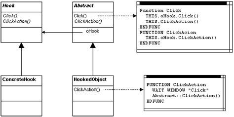 ohook method|hooks programming.